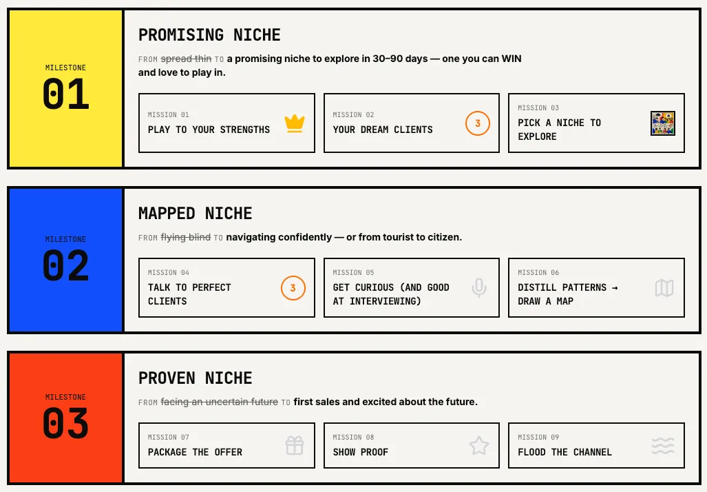 The re_invent program's three milestones: promising, mapped, and proven niche